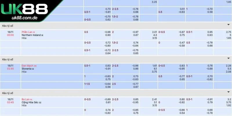 Kèo ngoại hạng Anh là gì? Kèo cược bóng đá hấp dẫn, thưởng lớn